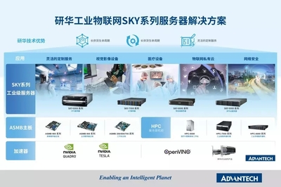 物聯(lián)網(wǎng)+AI雙輪驅(qū)動(dòng) 車(chē)聯(lián)網(wǎng)科技的產(chǎn)業(yè)大升級(jí)